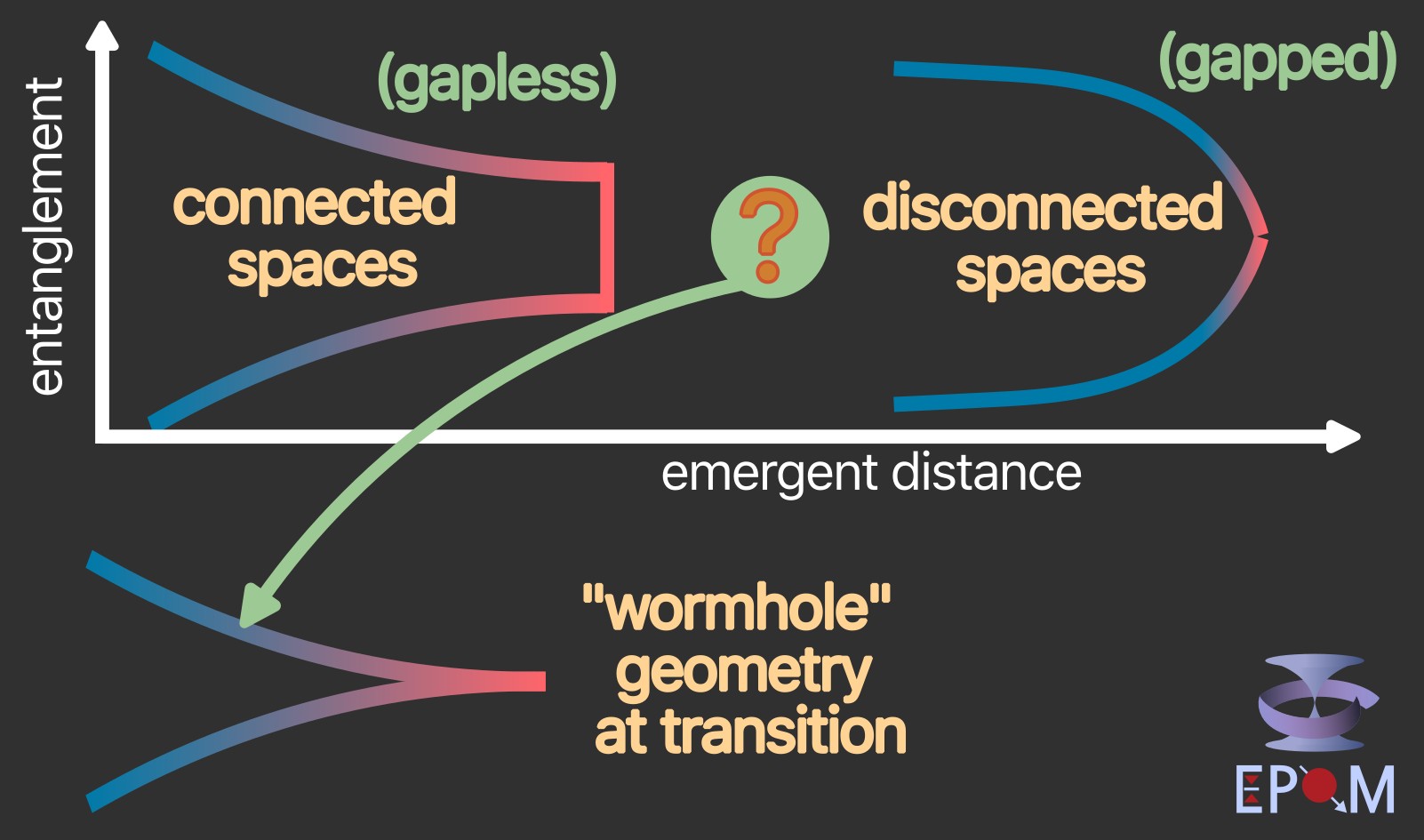 Department of Physical Sciencs : Home